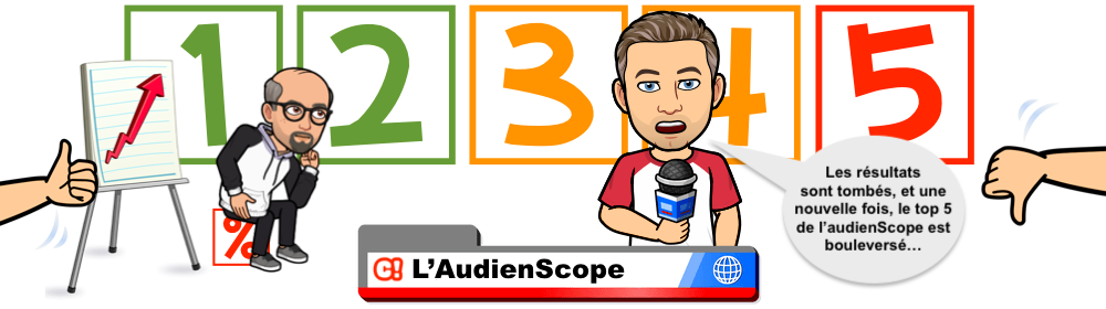 "L'AudienScope" & Le "Rétro-Viseur" de la 41e semaine de 2022 !